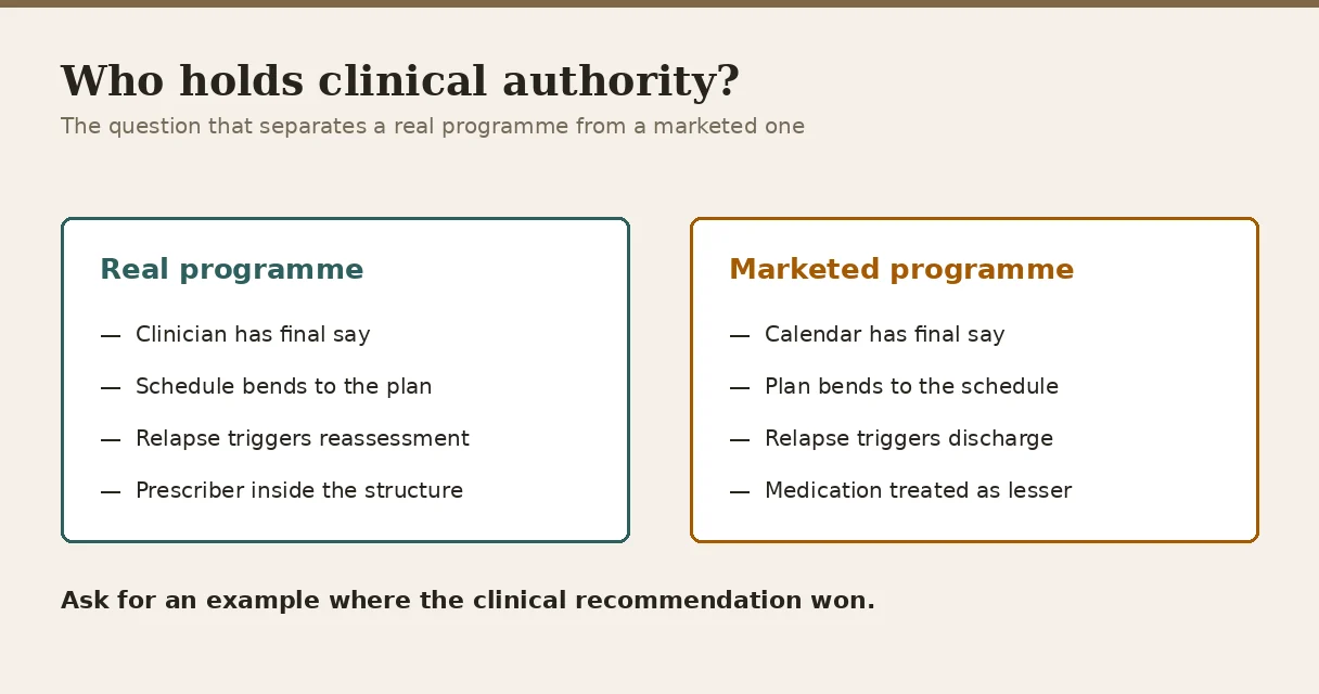 Who holds clinical authority in an executive treatment programme
